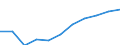 Bundesländer: Bremen / Ort der Leistungserbringung: außerhalb von Einrichtungen / Sozialhilfeträger: Überörtliche Träger / Sozialhilfearten (1994-2004): Hilfe in besonderen Lebenslagen / Wertmerkmal: Bruttoausgaben