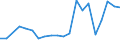 Exports 22112090 Retreaded tyres of rubber (including of a kind used on aircraft/ excluding of a kind used on motor cars/ buses or lorries)                                                                        /in 1000 Euro /Rep.Cnt: Portugal