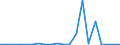 Exports 22112090 Retreaded tyres of rubber (including of a kind used on aircraft/ excluding of a kind used on motor cars/ buses or lorries)                                                                      /in 1000 p/st /Rep.Cnt: Luxembourg