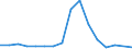 Exports 22112090 Retreaded tyres of rubber (including of a kind used on aircraft/ excluding of a kind used on motor cars/ buses or lorries)                                                                      /in 1000 Euro /Rep.Cnt: Luxembourg