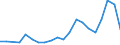 Exports 22112090 Retreaded tyres of rubber (including of a kind used on aircraft/ excluding of a kind used on motor cars/ buses or lorries)                                                                          /in 1000 Euro /Rep.Cnt: Sweden