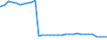 Deutschland insgesamt: Deutschland / Geschlecht: männlich / Wertmerkmal: Empfänger von Hilfe zum Lebensunterhalt