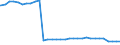 Deutschland insgesamt: Deutschland / Nationalität: Deutsche / Wertmerkmal: Empfänger von Hilfe zum Lebensunterhalt