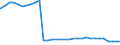 Deutschland insgesamt: Deutschland / Altersgruppen (u18-65m): 18 bis unter 65 Jahre / Wertmerkmal: Empfänger von Hilfe zum Lebensunterhalt