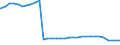 Deutschland insgesamt: Deutschland / Geschlecht: männlich / Nationalität: Deutsche / Wertmerkmal: Empfänger von Hilfe zum Lebensunterhalt