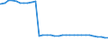 Deutschland insgesamt: Deutschland / Geschlecht: weiblich / Nationalität: Deutsche / Wertmerkmal: Empfänger von Hilfe zum Lebensunterhalt