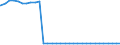 Deutschland insgesamt: Deutschland / Geschlecht: weiblich / Ort der Leistungserbringung: außerhalb von Einrichtungen / Wertmerkmal: Empfänger von Hilfe zum Lebensunterhalt