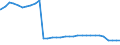 Deutschland insgesamt: Deutschland / Geschlecht: männlich / Altersgruppen (u18-65m): 18 bis unter 65 Jahre / Wertmerkmal: Empfänger von Hilfe zum Lebensunterhalt