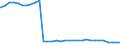 Deutschland insgesamt: Deutschland / Geschlecht: weiblich / Altersgruppen (u18-65m): 18 bis unter 65 Jahre / Wertmerkmal: Empfänger von Hilfe zum Lebensunterhalt