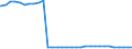 Deutschland insgesamt: Deutschland / Nationalität: Deutsche / Ort der Leistungserbringung: außerhalb von Einrichtungen / Wertmerkmal: Empfänger von Hilfe zum Lebensunterhalt