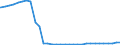 Deutschland insgesamt: Deutschland / Ort der Leistungserbringung: außerhalb von Einrichtungen / Altersgruppen (u18-65m): 65 Jahre und mehr / Wertmerkmal: Empfänger von Hilfe zum Lebensunterhalt