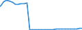 Deutschland insgesamt: Deutschland / Geschlecht: männlich / Nationalität: Ausländer / Ort der Leistungserbringung: außerhalb von Einrichtungen / Wertmerkmal: Empfänger von Hilfe zum Lebensunterhalt