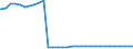 Deutschland insgesamt: Deutschland / Geschlecht: männlich / Nationalität: Deutsche / Ort der Leistungserbringung: außerhalb von Einrichtungen / Wertmerkmal: Empfänger von Hilfe zum Lebensunterhalt