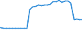 Deutschland insgesamt: Deutschland / Geschlecht: männlich / Nationalität: Deutsche / Ort der Leistungserbringung: in Einrichtungen / Wertmerkmal: Empfänger von Hilfe zum Lebensunterhalt