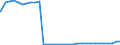 Deutschland insgesamt: Deutschland / Geschlecht: weiblich / Nationalität: Ausländer / Ort der Leistungserbringung: außerhalb von Einrichtungen / Wertmerkmal: Empfänger von Hilfe zum Lebensunterhalt