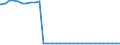 Deutschland insgesamt: Deutschland / Geschlecht: weiblich / Nationalität: Deutsche / Ort der Leistungserbringung: außerhalb von Einrichtungen / Wertmerkmal: Empfänger von Hilfe zum Lebensunterhalt