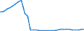 Deutschland insgesamt: Deutschland / Geschlecht: männlich / Ort der Leistungserbringung: außerhalb von Einrichtungen / Altersgruppen (u18-65m): 65 Jahre und mehr / Wertmerkmal: Empfänger von Hilfe zum Lebensunterhalt