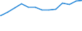 Kreise und kreisfreie Städte: Heidekreis, Landkreis / Nationalität: Ausländer(innen) / Wertmerkmal: Empfänger lfd. Hilfe zum Lebensunterhalt