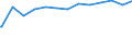 Kreise und kreisfreie Städte: Heidekreis, Landkreis / Nationalität: Deutsche / Wertmerkmal: Empfänger lfd. Hilfe zum Lebensunterhalt