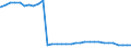 Bundesländer: Nordrhein-Westfalen / Wertmerkmal: Empfänger von Hilfe zum Lebensunterhalt