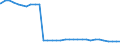 Bundesländer: Hessen / Wertmerkmal: Empfänger von Hilfe zum Lebensunterhalt