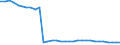 Bundesländer: Saarland / Wertmerkmal: Empfänger von Hilfe zum Lebensunterhalt