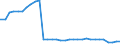 Bundesländer: Brandenburg / Wertmerkmal: Empfänger von Hilfe zum Lebensunterhalt