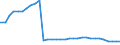 Bundesländer: Mecklenburg-Vorpommern / Wertmerkmal: Empfänger von Hilfe zum Lebensunterhalt