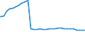 Bundesländer: Sachsen / Wertmerkmal: Empfänger von Hilfe zum Lebensunterhalt