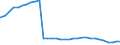 Bundesländer: Sachsen-Anhalt / Wertmerkmal: Empfänger von Hilfe zum Lebensunterhalt