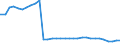 Bundesländer: Thüringen / Wertmerkmal: Empfänger von Hilfe zum Lebensunterhalt