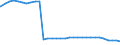 Bundesländer: Schleswig-Holstein / Geschlecht: männlich / Wertmerkmal: Empfänger von Hilfe zum Lebensunterhalt