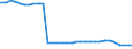 Bundesländer: Niedersachsen / Geschlecht: männlich / Wertmerkmal: Empfänger von Hilfe zum Lebensunterhalt