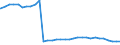 Bundesländer: Nordrhein-Westfalen / Geschlecht: männlich / Wertmerkmal: Empfänger von Hilfe zum Lebensunterhalt