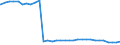 Bundesländer: Nordrhein-Westfalen / Geschlecht: weiblich / Wertmerkmal: Empfänger von Hilfe zum Lebensunterhalt