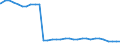 Bundesländer: Hessen / Geschlecht: männlich / Wertmerkmal: Empfänger von Hilfe zum Lebensunterhalt