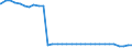 Bundesländer: Hessen / Geschlecht: weiblich / Wertmerkmal: Empfänger von Hilfe zum Lebensunterhalt