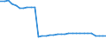 Bundesländer: Rheinland-Pfalz / Geschlecht: männlich / Wertmerkmal: Empfänger von Hilfe zum Lebensunterhalt