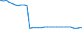 Bundesländer: Rheinland-Pfalz / Geschlecht: weiblich / Wertmerkmal: Empfänger von Hilfe zum Lebensunterhalt