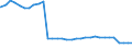 Bundesländer: Bayern / Geschlecht: männlich / Wertmerkmal: Empfänger von Hilfe zum Lebensunterhalt