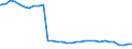 Bundesländer: Bayern / Geschlecht: weiblich / Wertmerkmal: Empfänger von Hilfe zum Lebensunterhalt