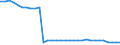 Bundesländer: Saarland / Geschlecht: männlich / Wertmerkmal: Empfänger von Hilfe zum Lebensunterhalt