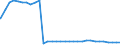 Bundesländer: Berlin / Geschlecht: männlich / Wertmerkmal: Empfänger von Hilfe zum Lebensunterhalt