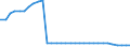 Bundesländer: Brandenburg / Geschlecht: weiblich / Wertmerkmal: Empfänger von Hilfe zum Lebensunterhalt