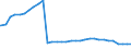 Bundesländer: Mecklenburg-Vorpommern / Geschlecht: männlich / Wertmerkmal: Empfänger von Hilfe zum Lebensunterhalt