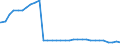 Bundesländer: Mecklenburg-Vorpommern / Geschlecht: weiblich / Wertmerkmal: Empfänger von Hilfe zum Lebensunterhalt