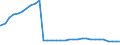 Bundesländer: Sachsen / Geschlecht: männlich / Wertmerkmal: Empfänger von Hilfe zum Lebensunterhalt