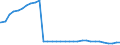 Bundesländer: Sachsen / Geschlecht: weiblich / Wertmerkmal: Empfänger von Hilfe zum Lebensunterhalt