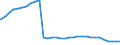 Bundesländer: Sachsen-Anhalt / Geschlecht: männlich / Wertmerkmal: Empfänger von Hilfe zum Lebensunterhalt