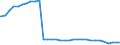 Bundesländer: Sachsen-Anhalt / Geschlecht: weiblich / Wertmerkmal: Empfänger von Hilfe zum Lebensunterhalt